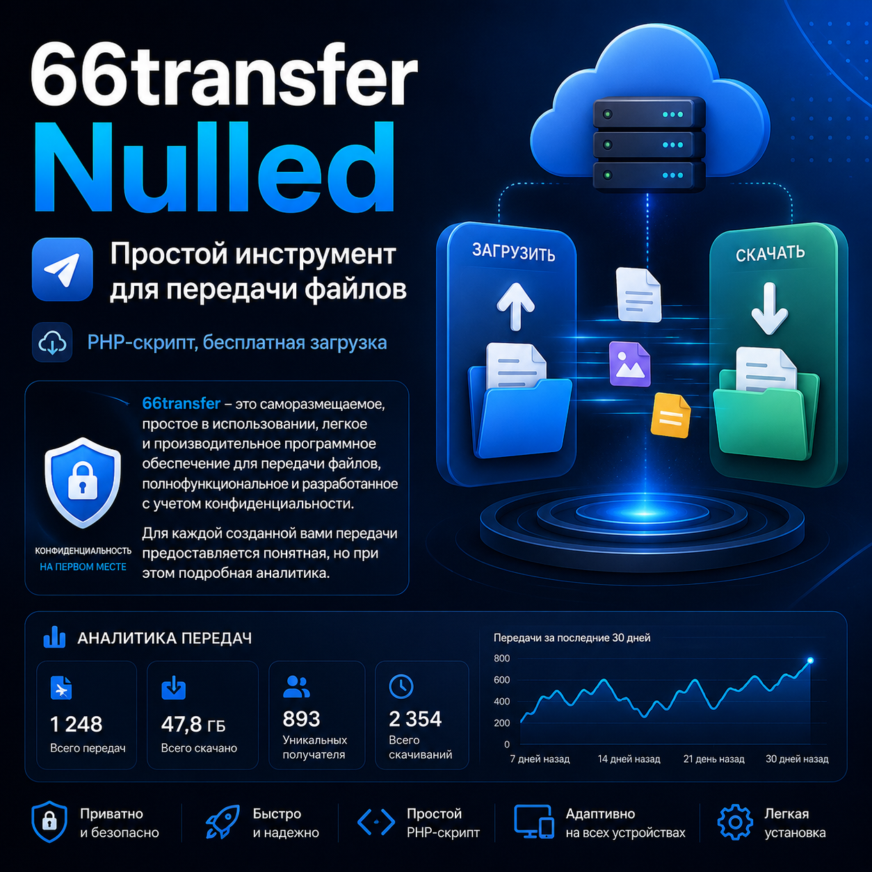 66transfer v37.0.0 Nulled – Easy File Transfer Tool Script