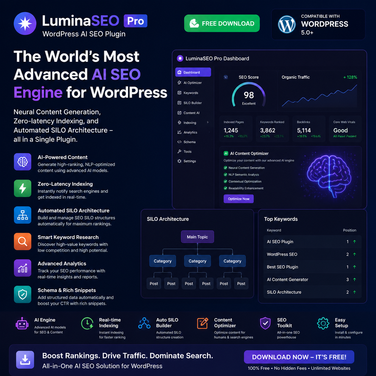 LuminaSEO Pro v1.7.1 – WordPress AI SEO Plugin