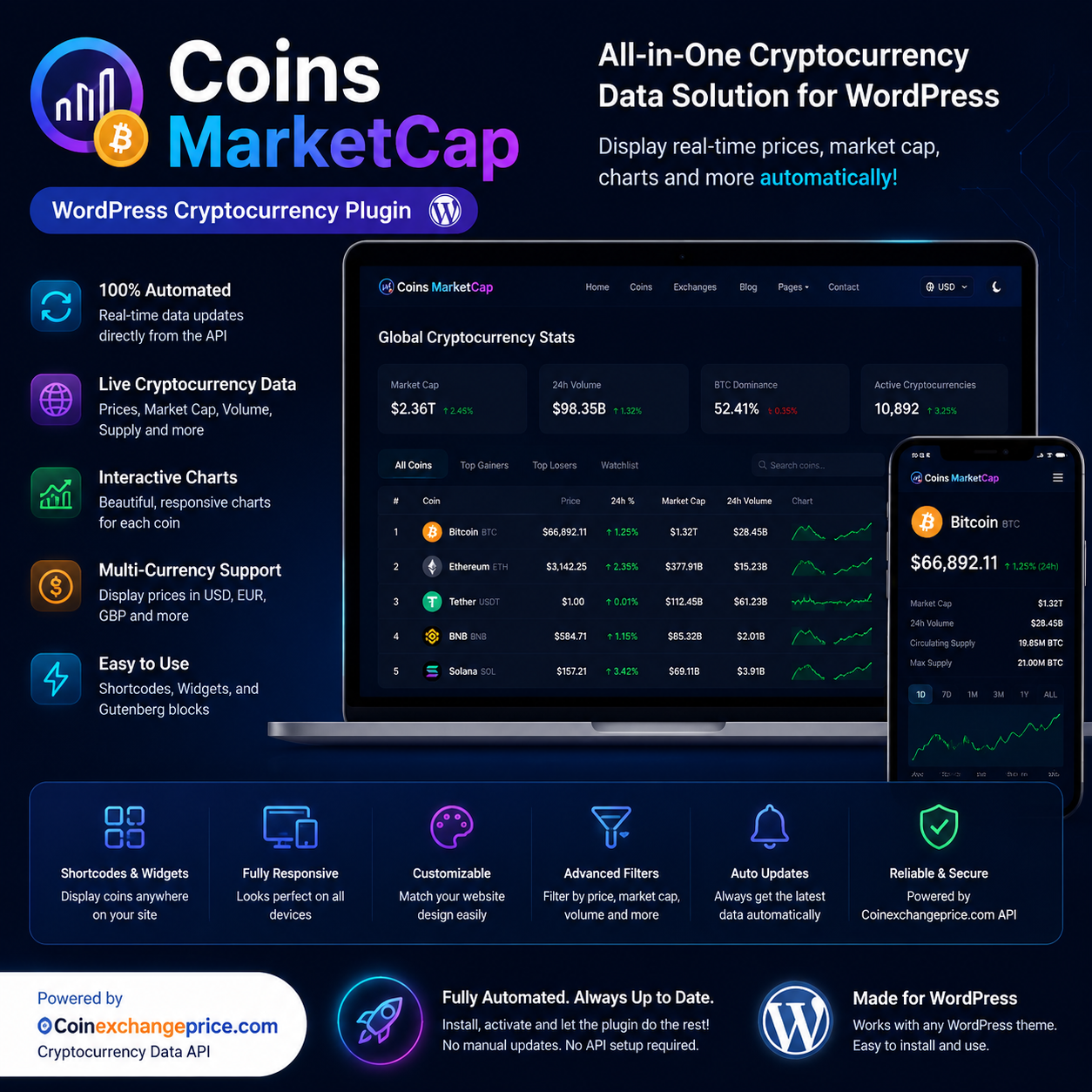 Coins MarketCap v5.8.3 – WordPress Cryptocurrency Plugin