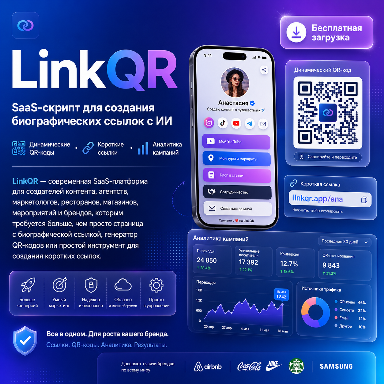 LinkQR v1.0 – AI Bio Links, Dynamic QR Codes, Short Links & Campaign Analytics SaaS Script